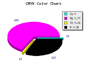 CMYK background color #A425A2 code