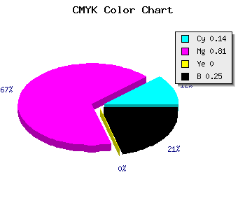 CMYK background color #A425BF code