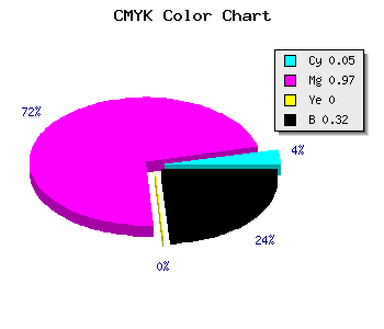 CMYK background color #A405AD code