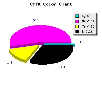 CMYK background color #A44089 code