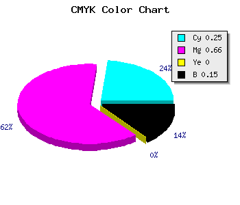 CMYK background color #A44ADA code