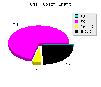 CMYK background color #A5009B code