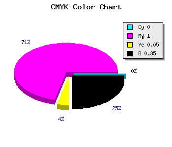 CMYK background color #A5009D code