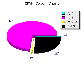CMYK background color #A500A4 code