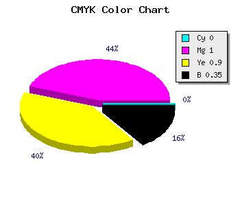 CMYK background color #A50011 code
