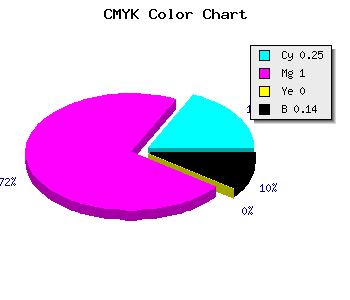 CMYK background color #A500DB code