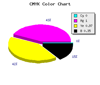 CMYK background color #A50005 code