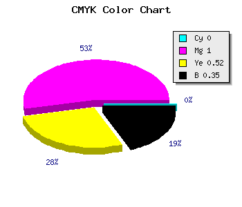 CMYK background color #A50050 code