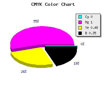 CMYK background color #A50055 code