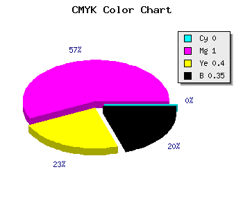 CMYK background color #A50063 code