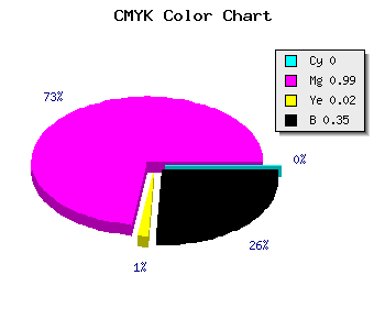 CMYK background color #A501A1 code