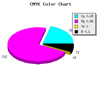 CMYK background color #A50AE6 code