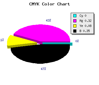 CMYK background color #A57098 code