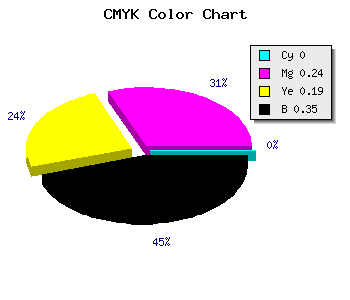 CMYK background color #A57E86 code