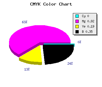 CMYK background color #A50D85 code