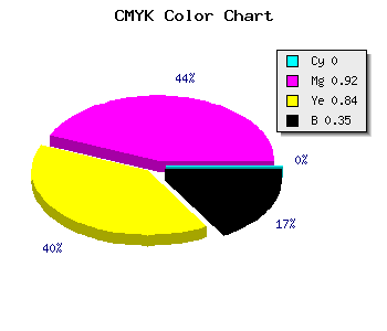 CMYK background color #A50D1B code
