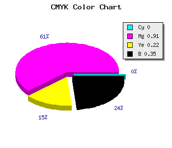 CMYK background color #A50F81 code