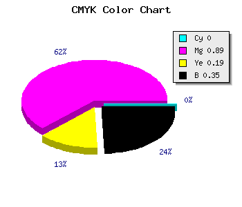 CMYK background color #A51285 code