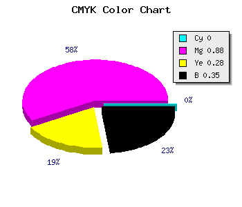 CMYK background color #A51377 code