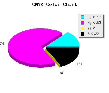 CMYK background color #A51DC7 code