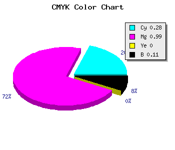 CMYK background color #A503E4 code