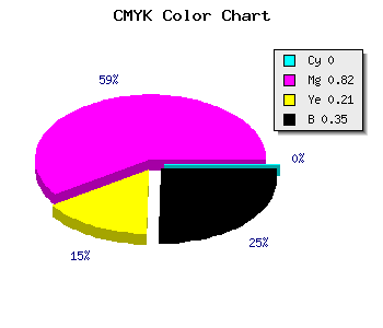 CMYK background color #A51E82 code