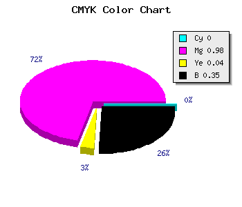CMYK background color #A5049F code
