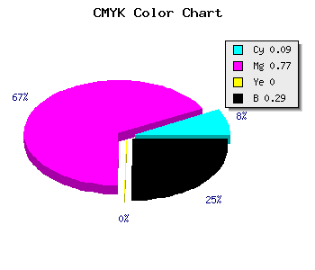 CMYK background color #A529B5 code