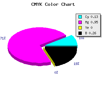 CMYK background color #A509BD code