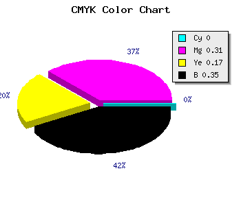 CMYK background color #A67289 code