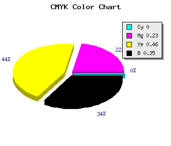CMYK background color #A6805A code