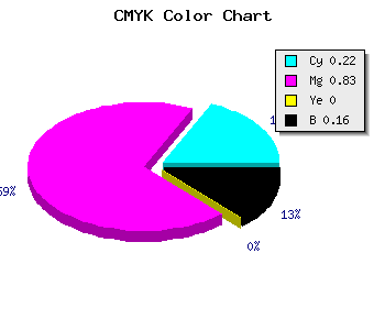 CMYK background color #A624D5 code