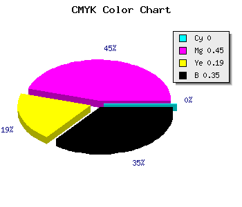 CMYK background color #A65B87 code