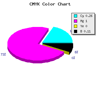 CMYK background color #A700E3 code