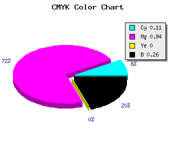 CMYK background color #A70BBC code