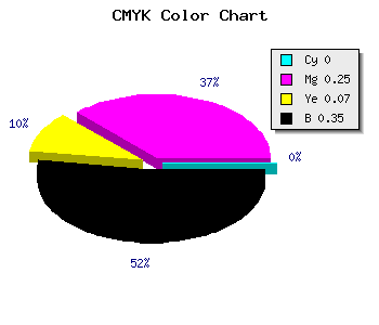 CMYK background color #A77E9B code