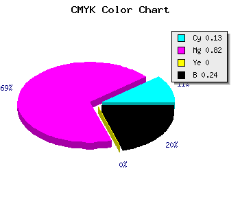 CMYK background color #A723C1 code