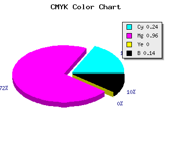 CMYK background color #A708DC code