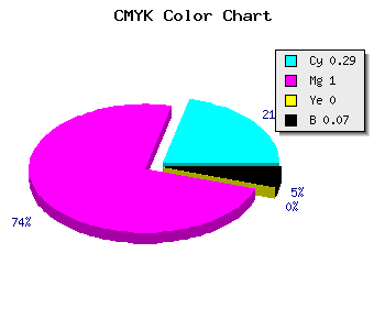 CMYK background color #A800ED code