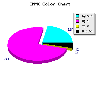 CMYK background color #A801EF code