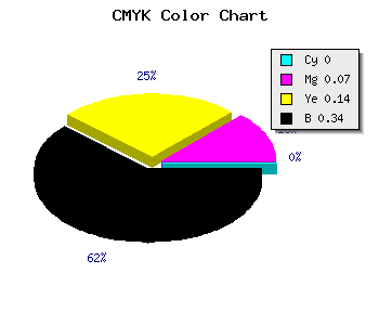 CMYK background color #A89C90 code