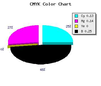 CMYK background color #A8A6C0 code