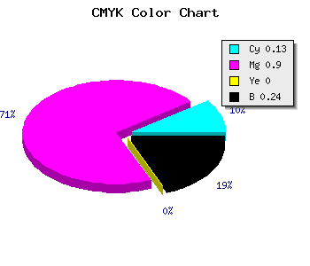 CMYK background color #A814C2 code