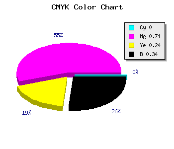 CMYK background color #A83080 code