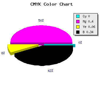 CMYK background color #A9669F code
