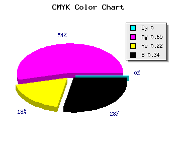 CMYK background color #A93B83 code