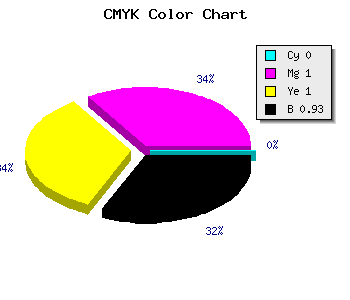 CMYK background color #110000 code
