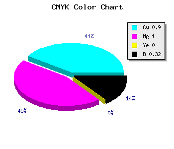 CMYK background color #1100AE code