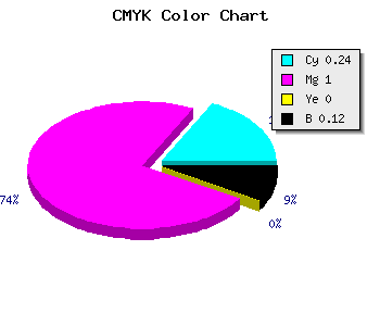 CMYK background color #AA00E1 code