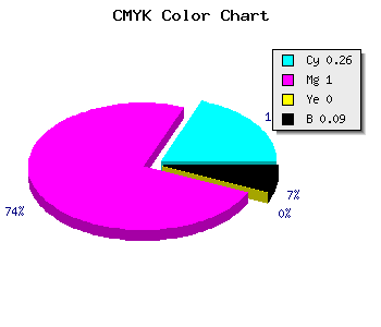 CMYK background color #AA00E7 code